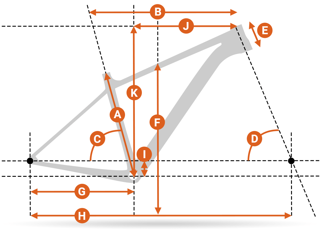 Mountainbike Geometrie